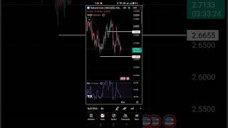 Crude Oil, Natural Gas, Gold &amp; Silver Analysis | Big Move Coming? Key Support &amp; Resistance Levels 