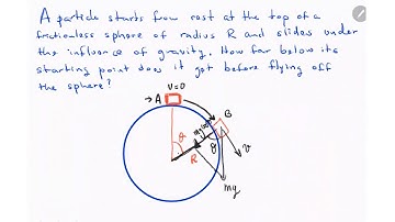 Particle on a Sphere