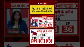 Cm Yogi  Viral   How Many Seats Did Bjp Get In Western Up Last Time  ytshorts uppolitics