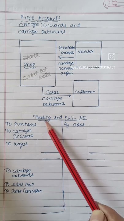 Carriage Inward And Outward In Final Accounts plusoneaccountancy carriage-inward-and-outward-in-final-accounts-plusoneaccountancy
