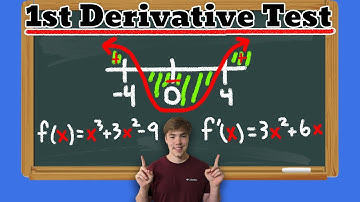 1st Derivative Test! (Calculus 1)