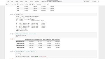 Unsupervised Learning- KMeans Clustering on Iris Dataset by Vanshika Gandhi