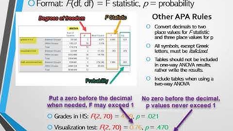 Reporting ANOVA Statistics in APA Format