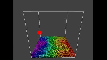 [Cuda sample] 5_simulations particles