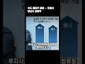 美도 테마주 바람 … 트럼프 장남株 급등락