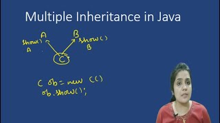 multiple inheritance in java using interface | multiple inheritance in java example