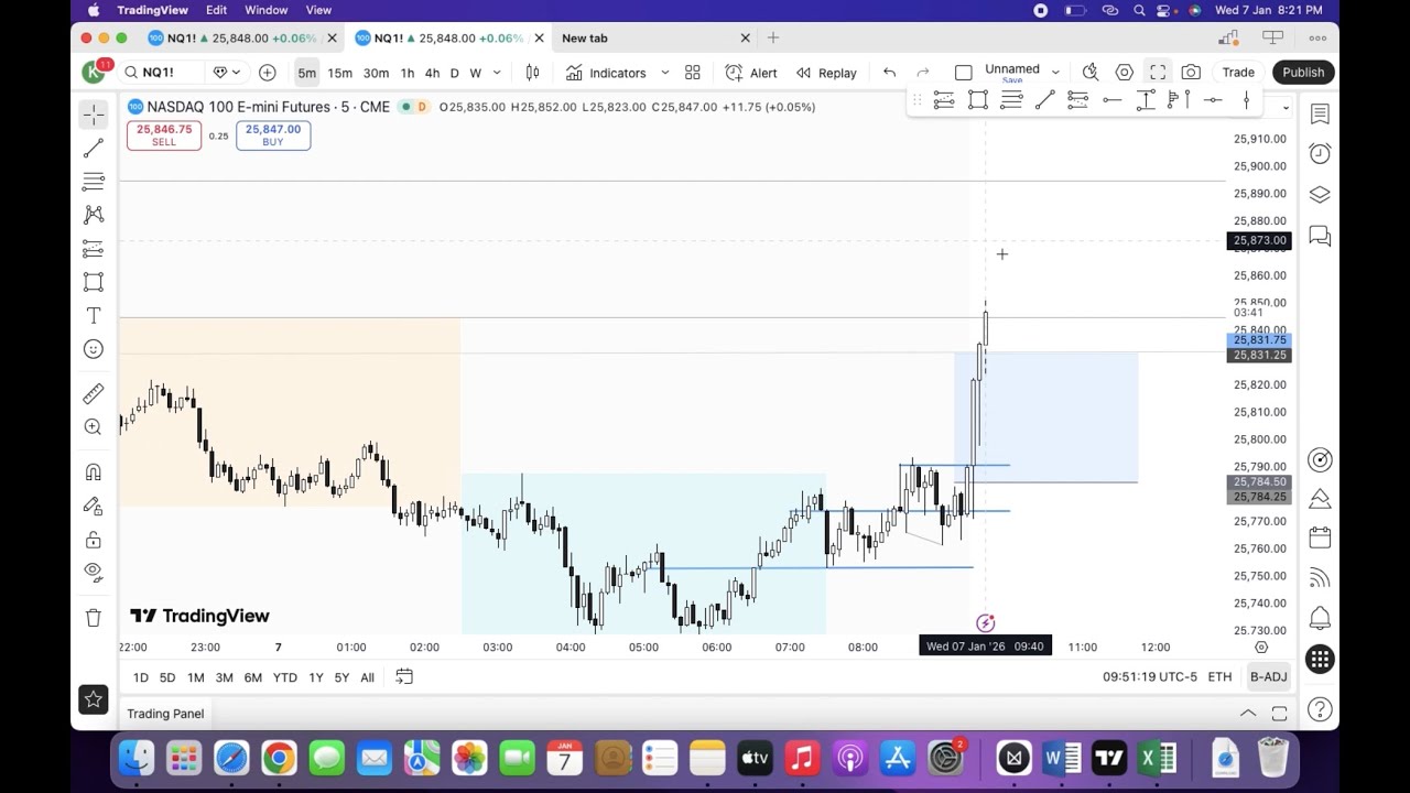 How I Plan & Execute My Trading Week (Market Prep)
