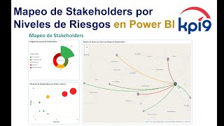 Mapeo de Stakeholders por Niveles de Riesgos en Power BI