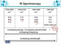 CHE301 Analytical Chemistry & Instrumentation Lecture No 102