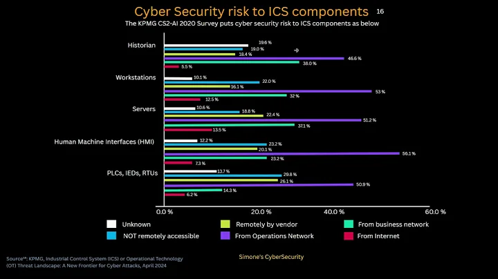 OT Cyber Threats Explained: Real Attacks, Risks & Industrial Threat Modeling