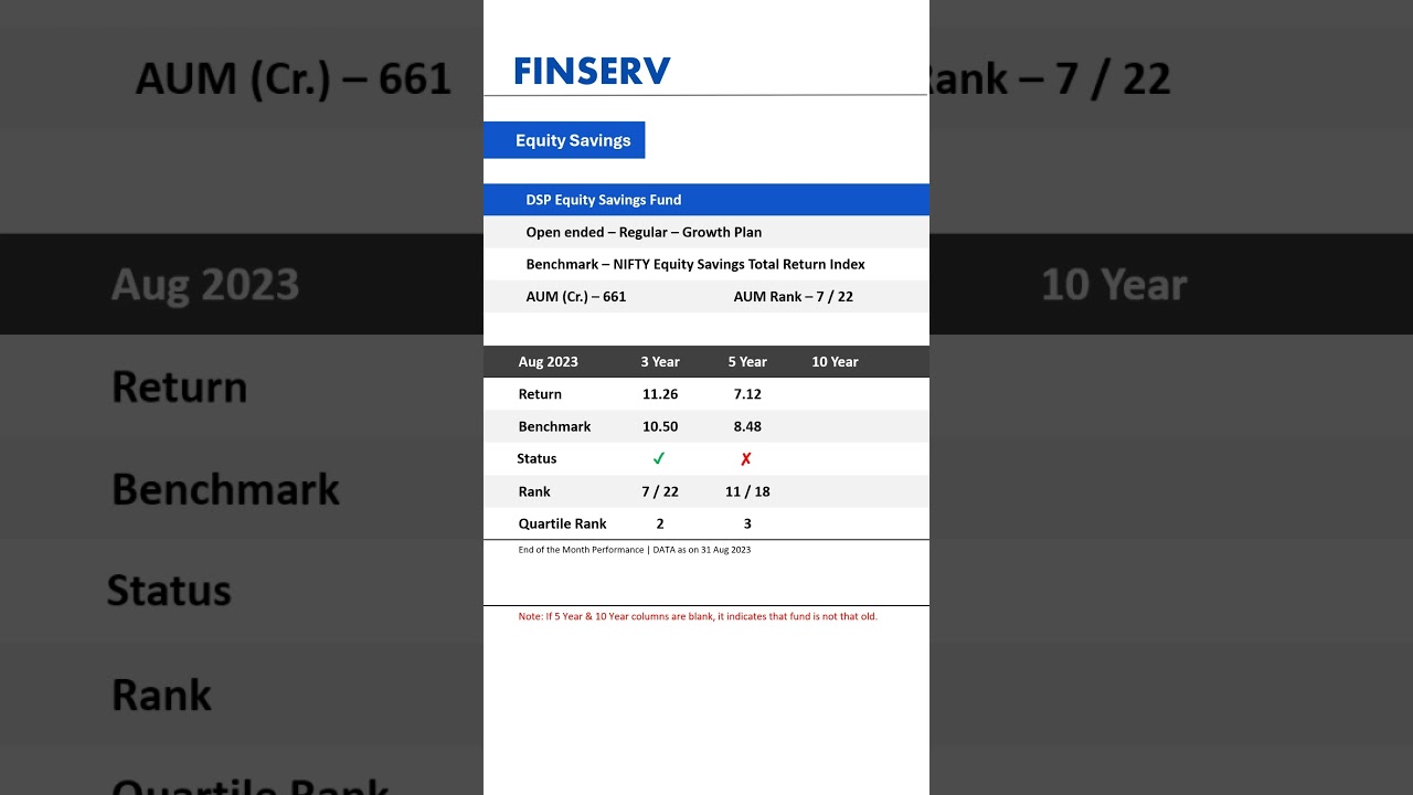 DSP Equity Savings Fund Performance 