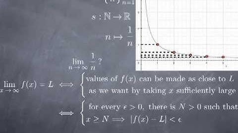 M10-2: Limit of sequences