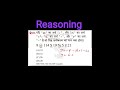 Reasoning short trick solve question #reasoning #ssc #railway #shorts #cgl