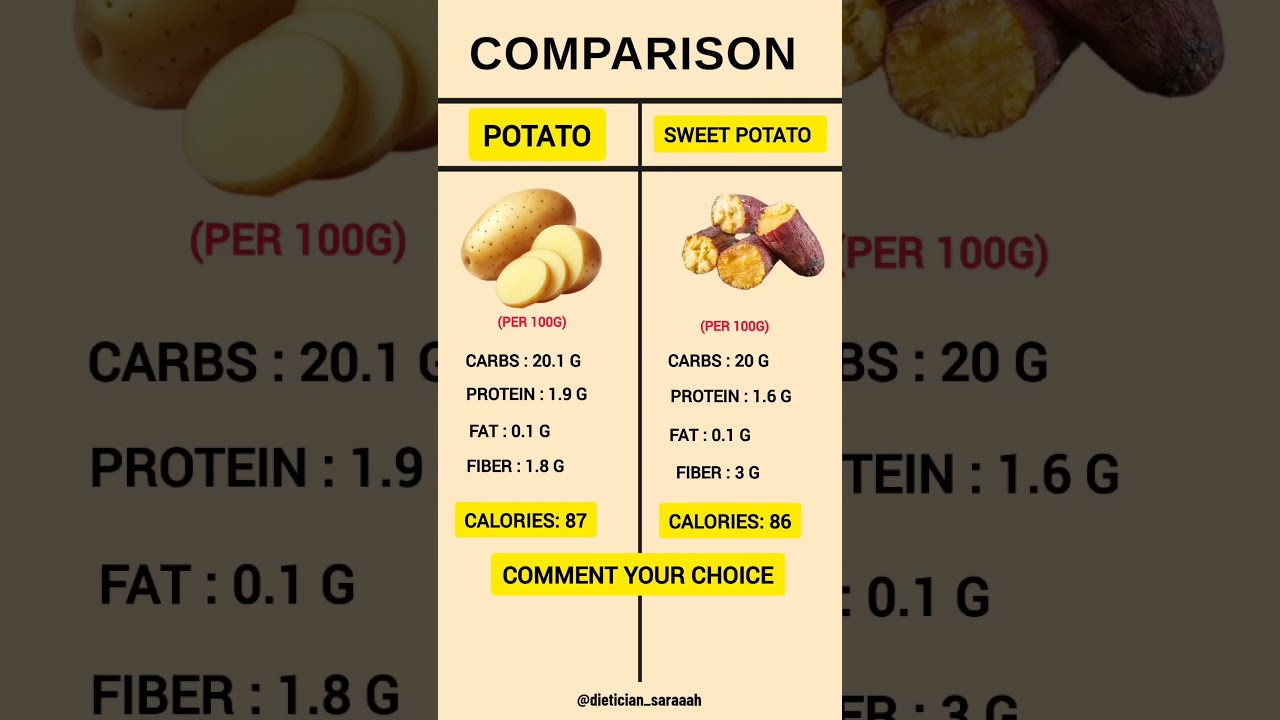 Potato vs Sweet Potato 🍠🥔 | Which is Healthier? #healthylifestyle #healthyeating #superfoods #diet