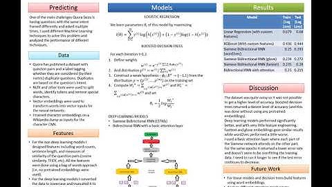 Duplicate Questons on quora