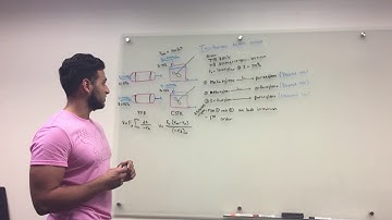 Isothermal reactor design