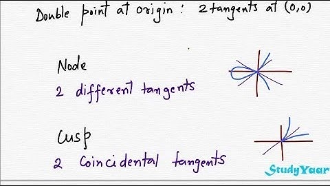 Curve Tracing - Theory & Techniques (Asymptotes, Cusps, Nodes & Multiple Tangents at Origin)