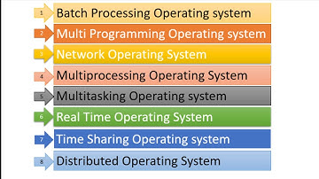 Types of Operating system | Batch, Multiprogramming, Real, Time, Network, Distributed, multitasking