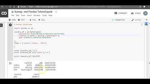 9  Pandas Dataframe Index, Loc and Iloc