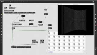 Part 3: Modulating a particle system using Simple Harmonic Motion