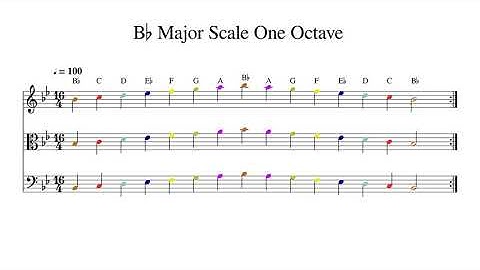 B♭ B Flat Major Scale One Octave at 100bpm Backing Track Color