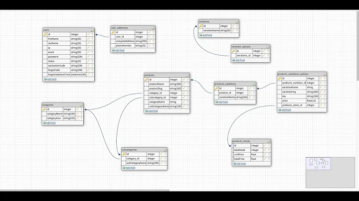 02. Ecommerce Database design with product variations (part 1)  |  Laravel Vue Ecommerce Development