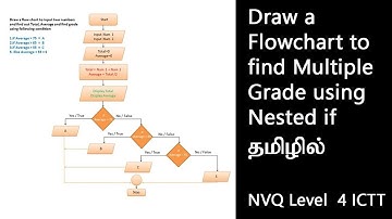 Flowchart இல் Nested if எவ்வாறு பயன்படுத்துவது...?? | NVQ Level 4 ICTT