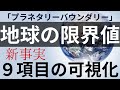 【新事実】地球の限界値「プラネタリー・バウンダリー」可視化された9項目の限界点