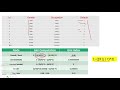 Gini Index and Entropy|Gini Index and Information gain in Decision Tree|Decision tree splitting rule