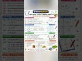 🔥 Test Your Coordinate Geometry Skills! | Class 9 Quiz & Practice Questions
