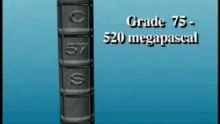 Reinforcing Steel Bar Markings