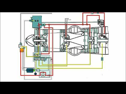 Горьковой А. В. Обзорная лекция  № 3. Конструкция вертолёта.