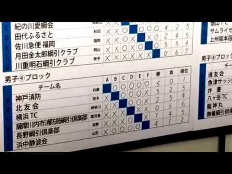 2017全日本綱引選手権予選結果 男子