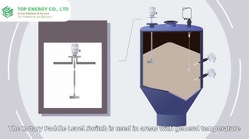 Thiết bị giám sát băng tải và thiết bị Finetek trong ngành xi măng