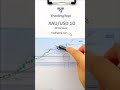 Xauusd trend analysis on 30/09/2025 - Gold Signal  #forex #vesing #xauusd
