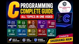 C Programming Full Course 2026 🔥 All Important Topics Explained Easy for Beginners