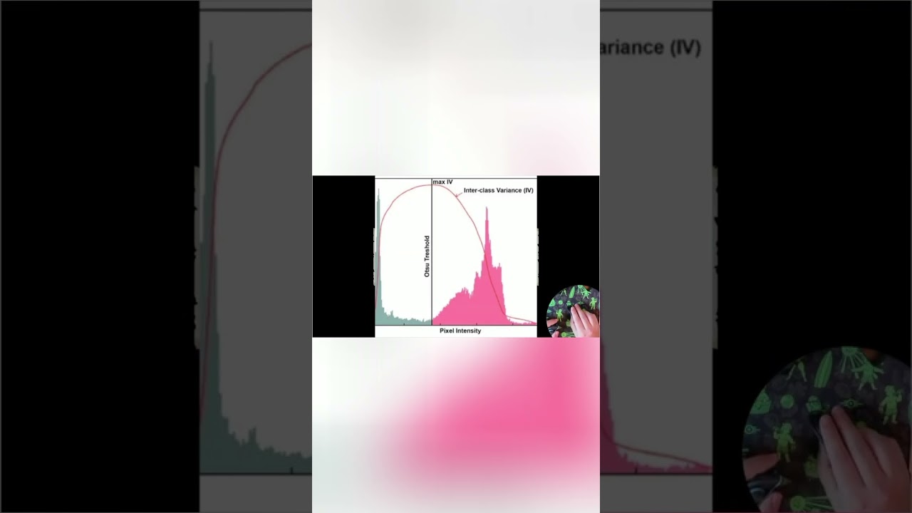Otsu's Method: The Math Behind Performance Analysis