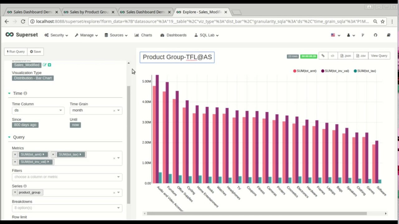 Bar Chart Distribution