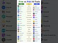 Top FREE AI Tools That Beat Paid Tools 😱🔥 #freeaitools #ai #paid #jobs #programming #python #aivideo