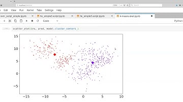K-Means Clustering: Example in Scikit-Learn