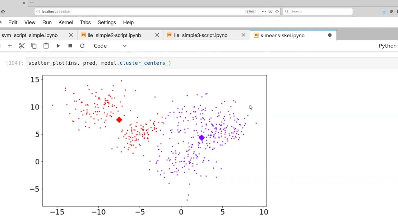 K-Means Clustering: Example in Scikit-Learn