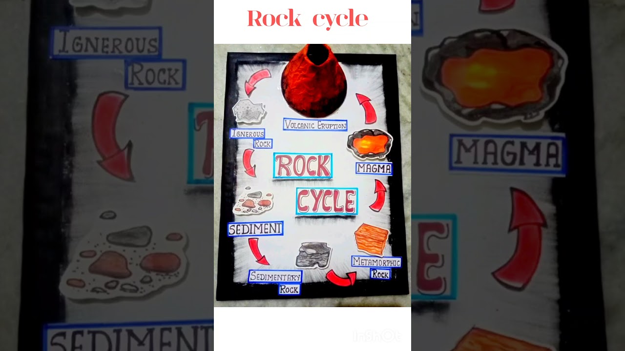 #rockcycle