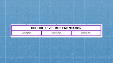Navigating the Framework