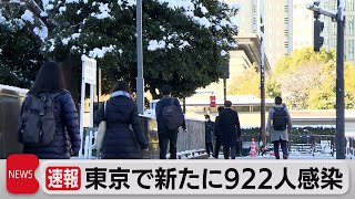 東京で新たに922人感染　飲食店の人数制限４人以内に（2022年1月7日）