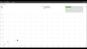 Qlik Sense Animation