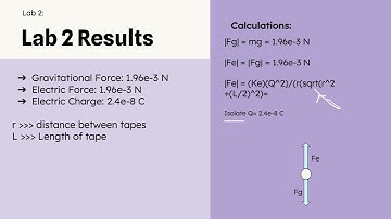 PHYS 2212 Lab 2: Lines of Charge