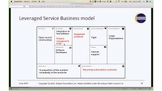 Open source Business Models overview