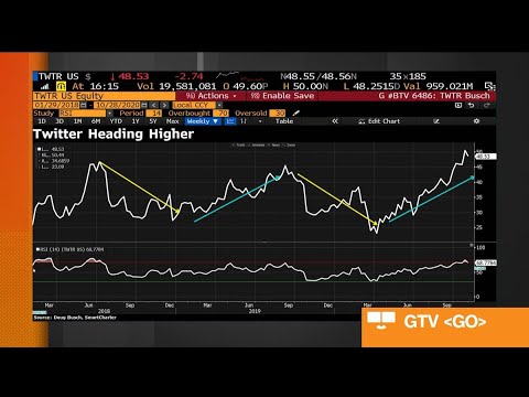 How ChartSmarter CEO Suggests Playing Twitter Before Earnings