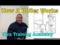 Gas training  sequence of operation gas boiler  fault finding