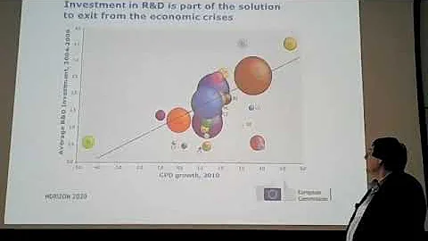 Moshe Harel : "Horizon 2020 - The European Researc...